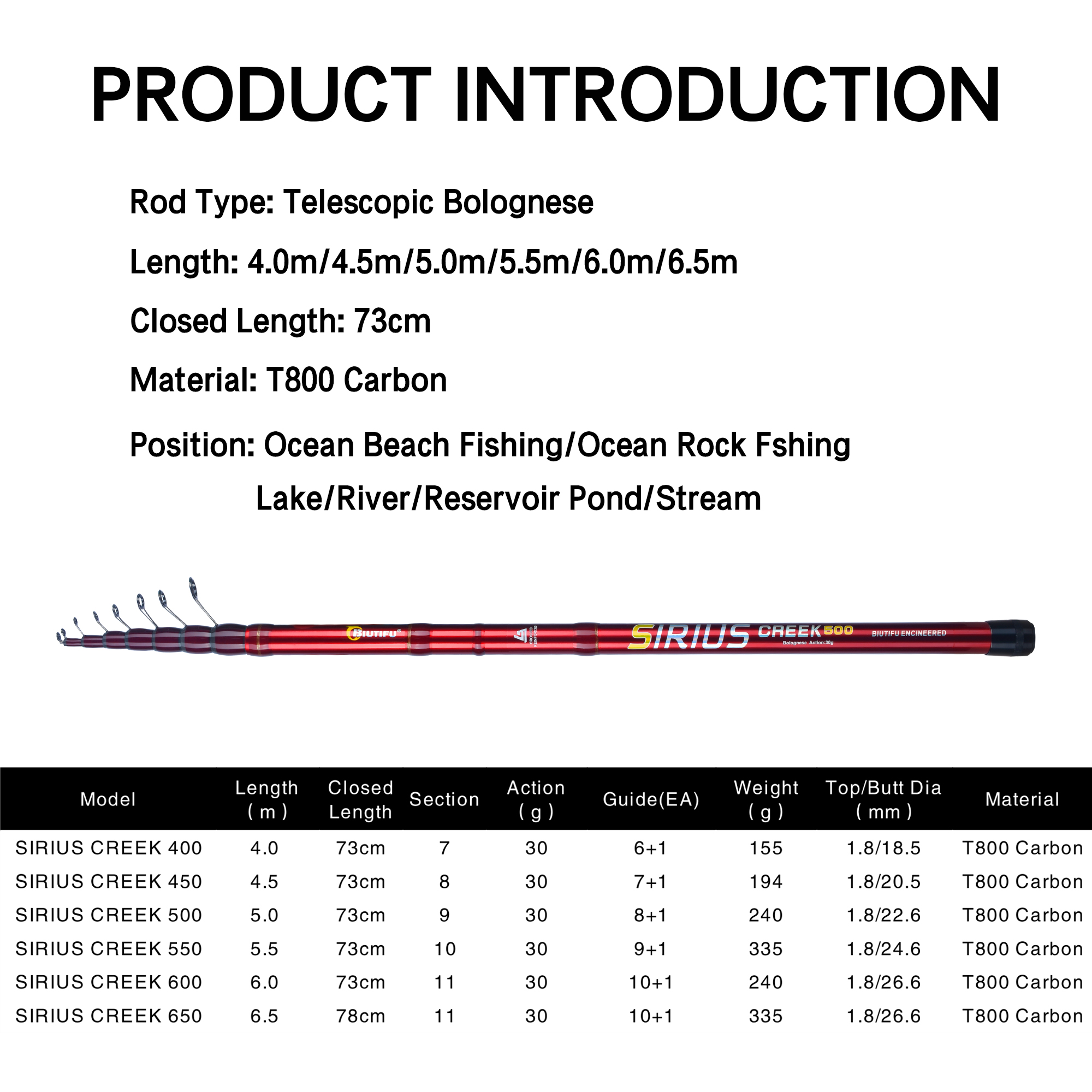 BIUTIFU Telescopic Bolognese F - Fishing Rod Surf ulasan dan harga