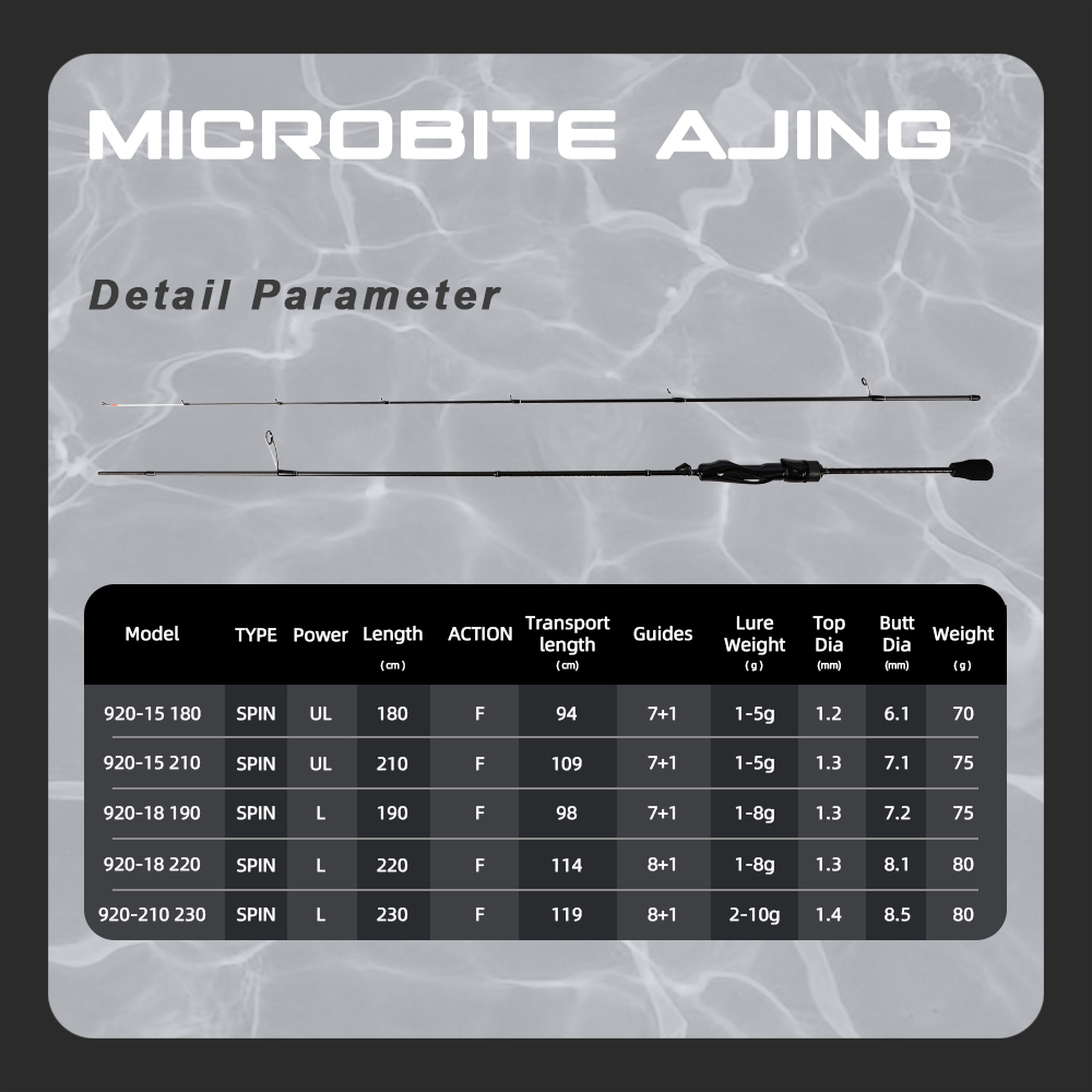 MIFINE MICROBITE AJING Spinnin - Fishing Rod Surf ulasan dan harga