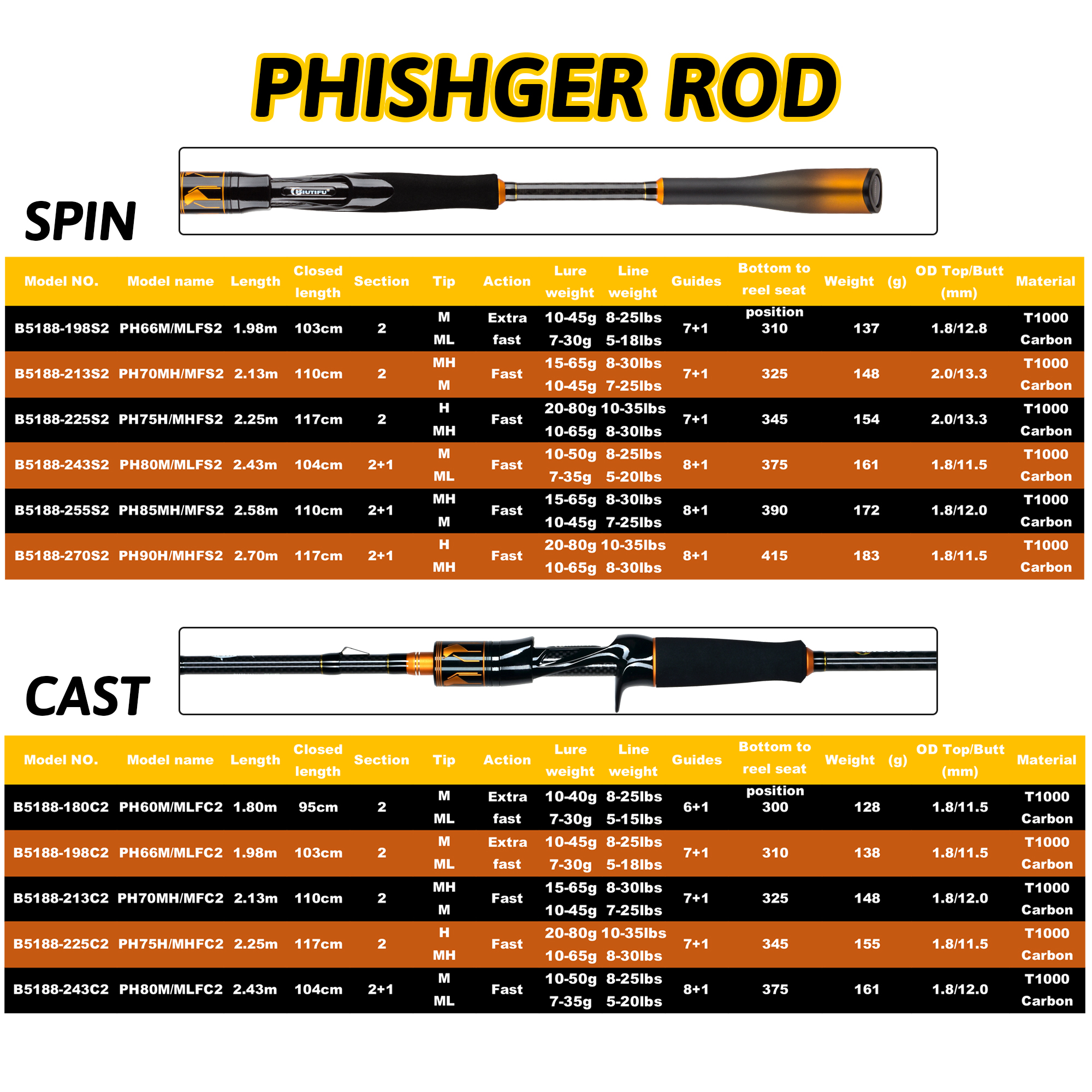 BIUTIFU Spinning Casting 2Tips - Fishing Rod Surf ulasan dan harga
