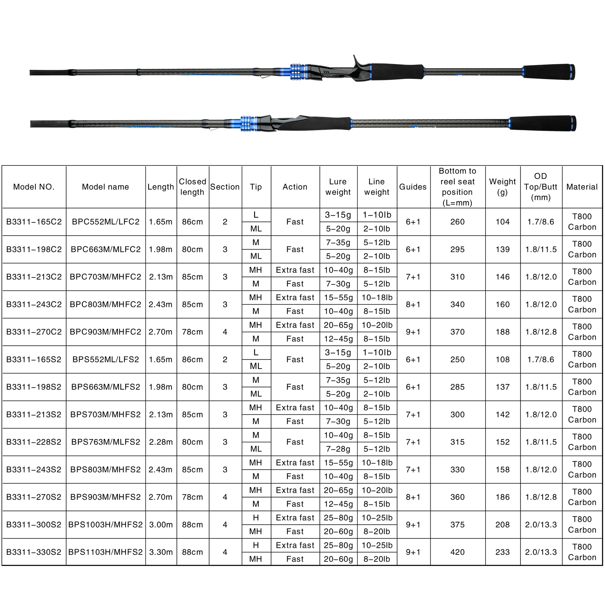 BIUTIFU Casting Spinning Lure  - Fishing Rod Surf ulasan dan harga